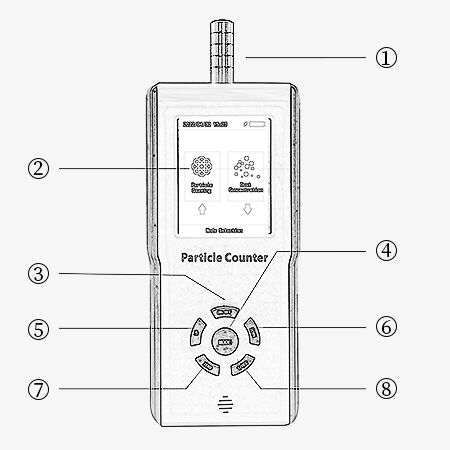 Portable dust particle counter counter structure