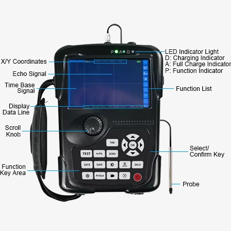 Portable eddy current flaw detector structure