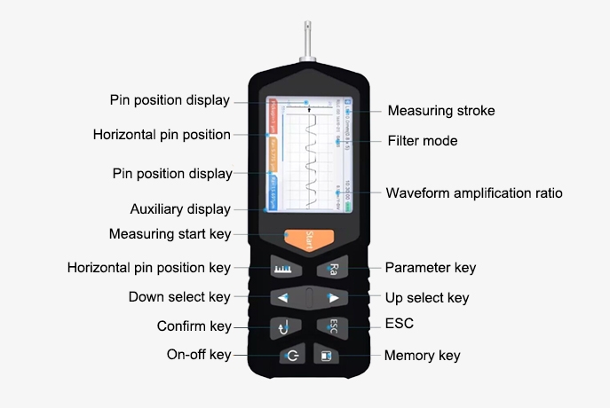 Portable surface roughness meter for metal plastic button details