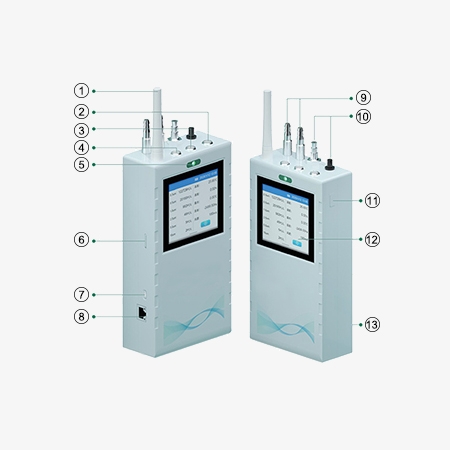 Remote particle counter structure