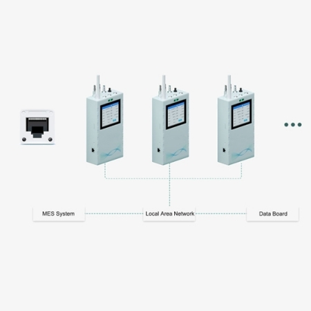 Remote particle counter transports