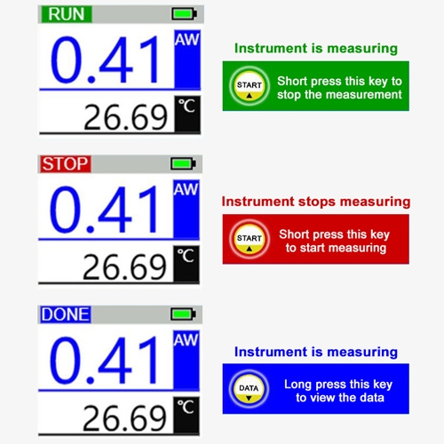 Smart portable water activity meter measurement details