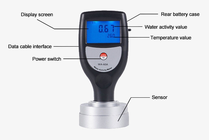 Smart water activity meter for food button details