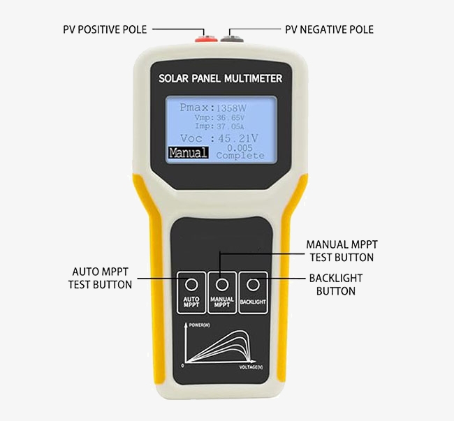 Solar panel tester details