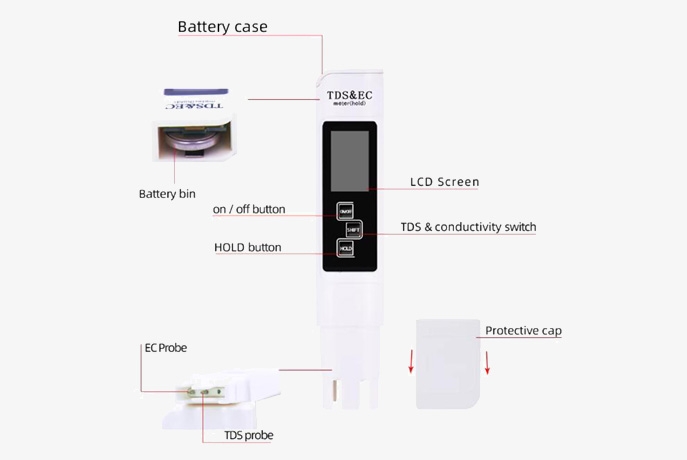 Tds ec water quality tester details