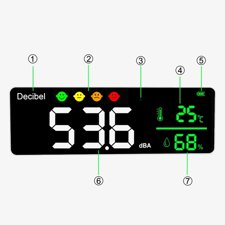 wall mounted sound level meter front structure